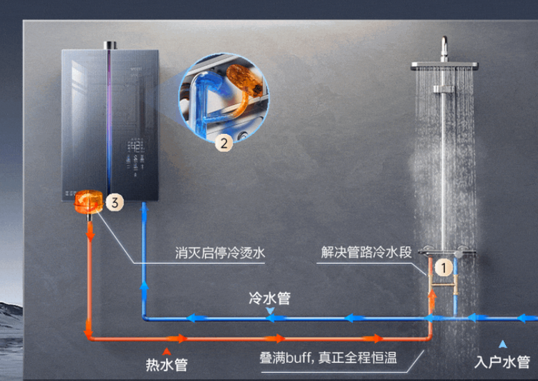 燃氣熱水器品牌定位案例分析