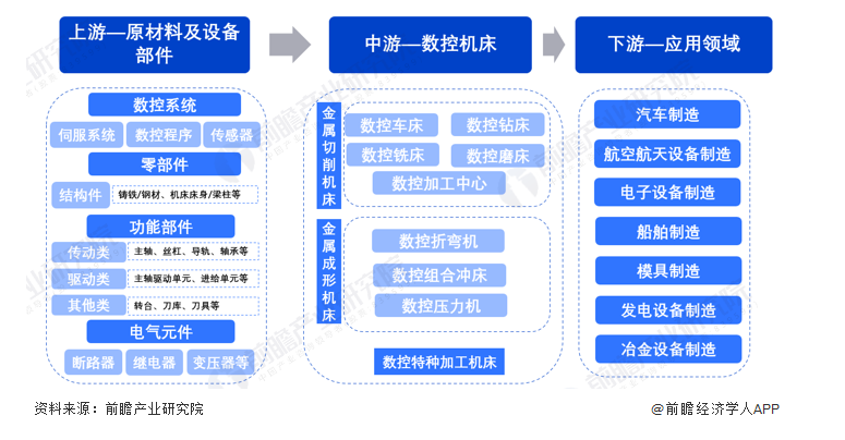 機床品牌定位案例分析